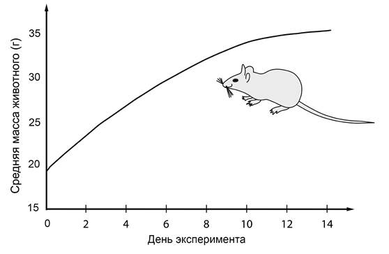 Рисунок к задаче