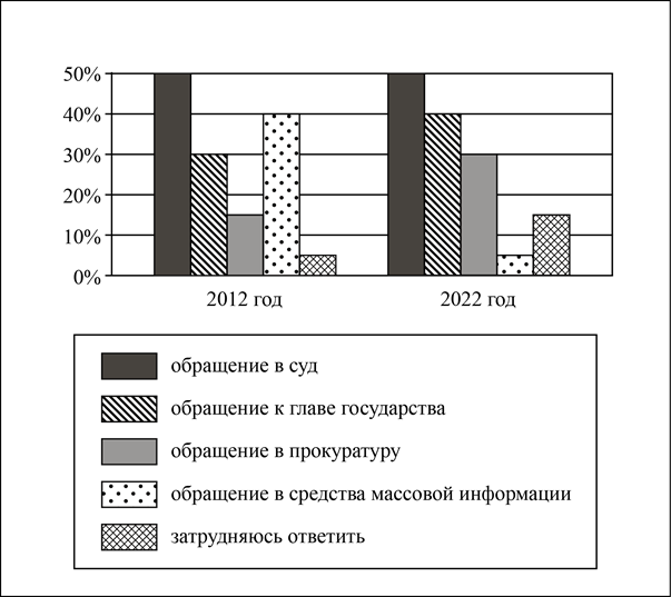 Рисунок к задаче