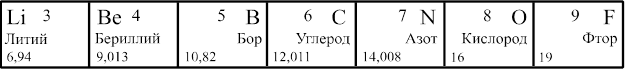 Рисунок к задаче