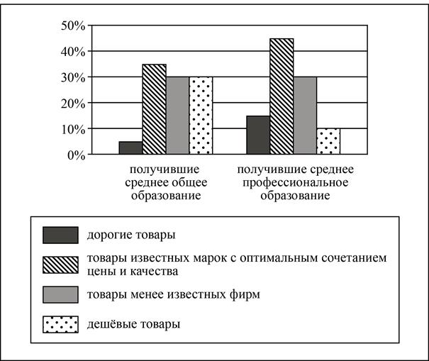 Рисунок к задаче