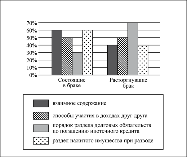 Рисунок к задаче
