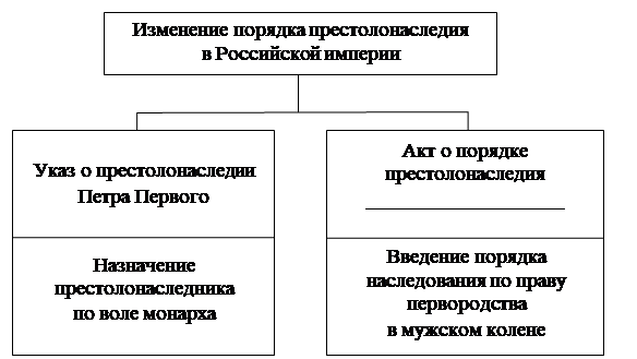 Рисунок к задаче