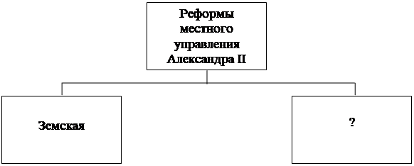 Рисунок к задаче
