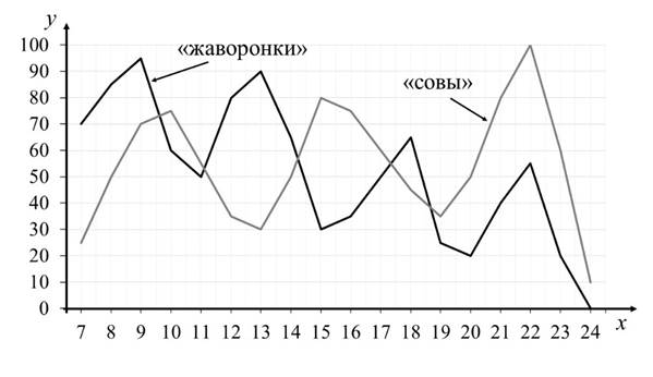 Рисунок к задаче