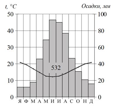 Рисунок к задаче