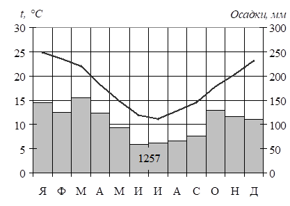 Рисунок к задаче