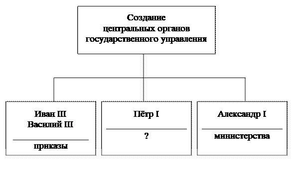 Рисунок к задаче