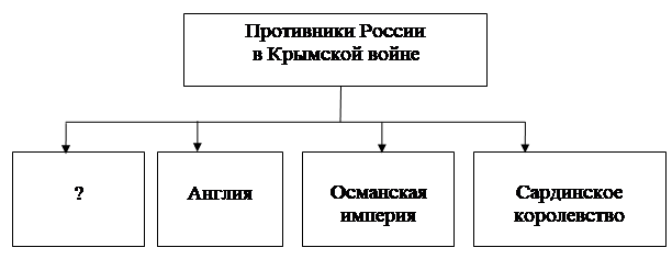 Рисунок к задаче
