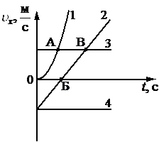 Рисунок к задаче