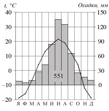 Рисунок к задаче