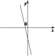Рисунок к задаче