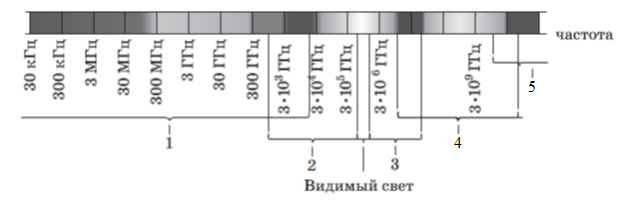Рисунок к задаче