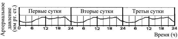Рисунок к задаче