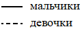 Рисунок к задаче