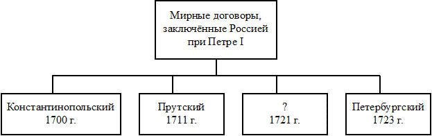 Рисунок к задаче