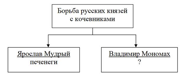 Рисунок к задаче