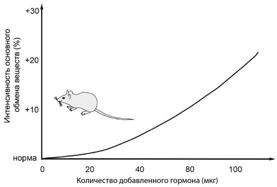 Рисунок к задаче