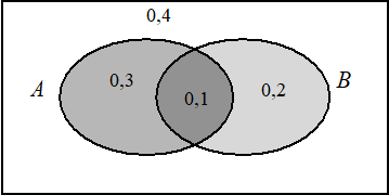 Рисунок к задаче