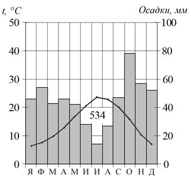 Рисунок к задаче