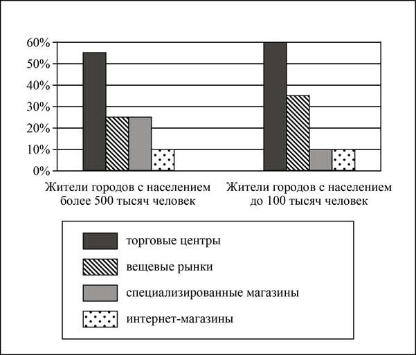 Рисунок к задаче