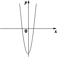 Рисунок к задаче