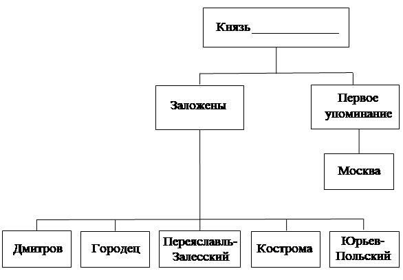 Рисунок к задаче