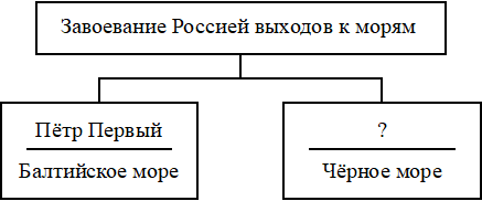 Рисунок к задаче