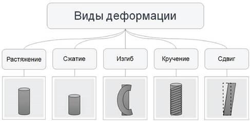 Рисунок к задаче