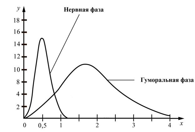 Рисунок к задаче