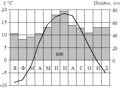 Рисунок к задаче