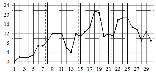 Рисунок к задаче