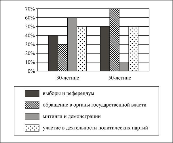 Рисунок к задаче