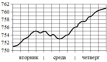 Рисунок к задаче