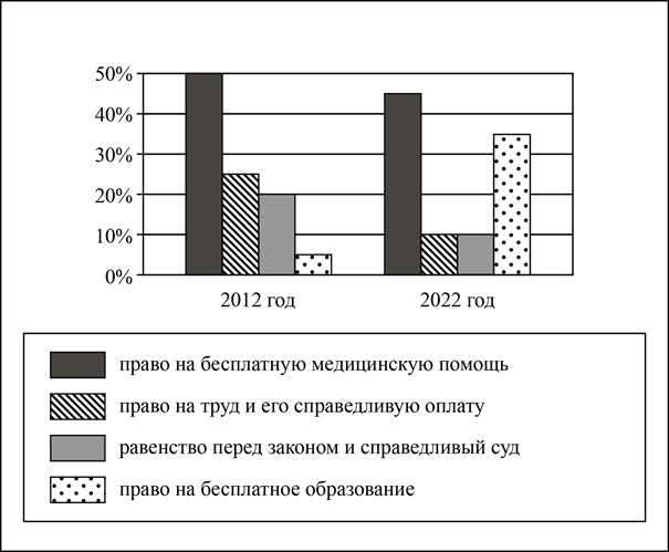Рисунок к задаче