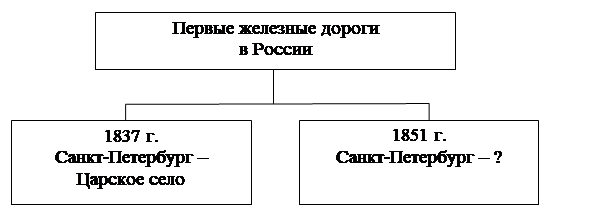 Рисунок к задаче