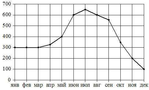Рисунок к задаче