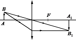 Рисунок к задаче