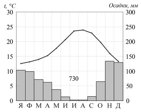 Рисунок к задаче