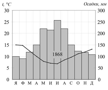Рисунок к задаче