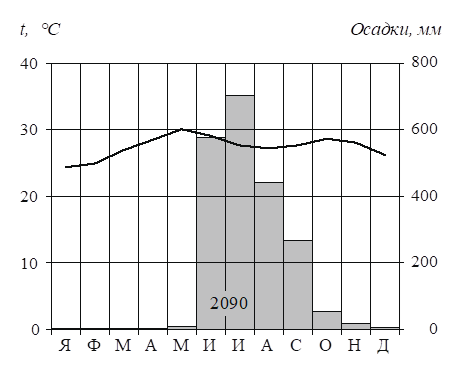 Рисунок к задаче