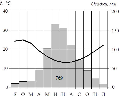 Рисунок к задаче
