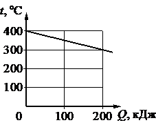 Рисунок к задаче