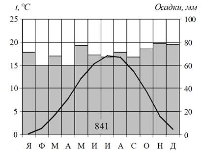 Рисунок к задаче