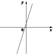 Рисунок к задаче