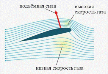 Рисунок к задаче