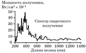 Рисунок к задаче