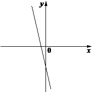Рисунок к задаче