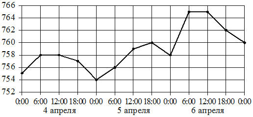 Рисунок к задаче