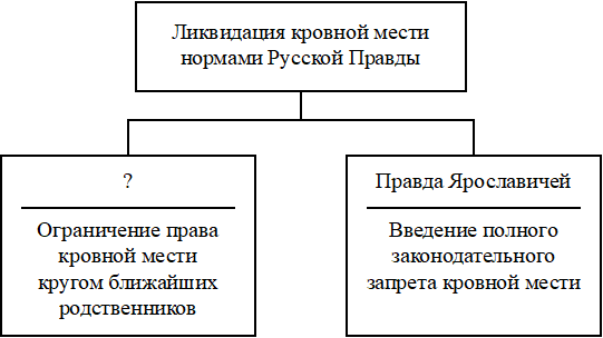 Рисунок к задаче