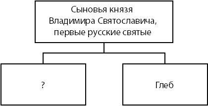 Рисунок к задаче